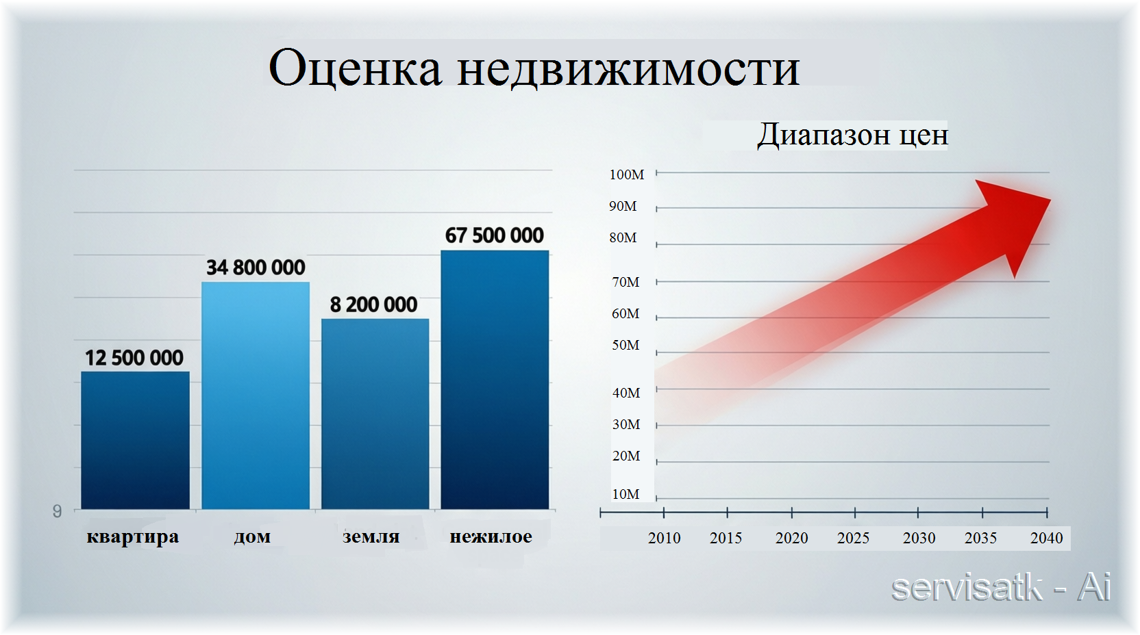 вызов сантехника